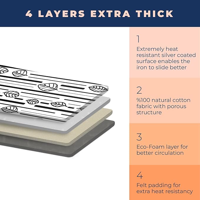 Ironing Board Cover and Pad Extra Thick Heavy Duty Padded 4 Layers Non Stick Scorch and Stain Resistant 15x54 and 3 Fasteners Elastic Edge with Bonus Protective Scorch Mesh Cloth