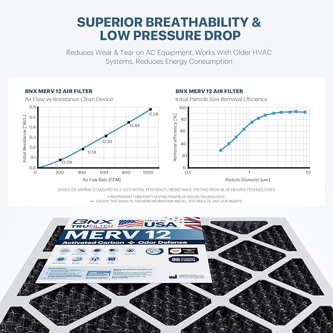 BNX TruFilter 20x22x1 MERV 12 Odor Defense (4-Pack) AC Furnace Air Filter with Activated Carbon - MADE IN USA - Pleated Air Conditioner HVAC AC Furnace Filters - Removes Odor, Mold, Bacteria, Smoke