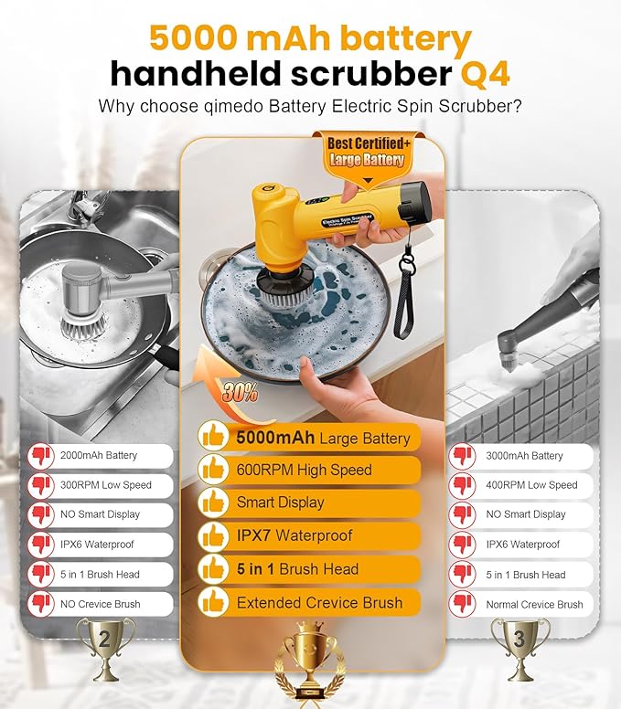 qimedo 5000mAh Battery Electric Spin Scrubber Q4, Handheld Scrubber for Cleaning with Display, Power Dish Scrubber with 5 Heads, Shower Cordless Cleaning Brush for Bathroom/Sink/Window