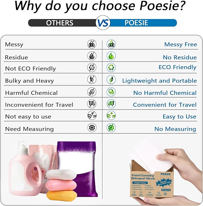 Poesie Travel Laundry Detergent Sheets 120 Sheets Liquidless Clothes Washing Strips Fresh Linen Scent (3 Pack 40 Count)