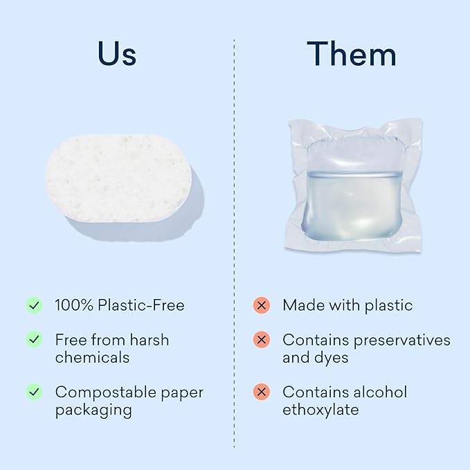 BLUELAND 100% Plastic-Free Dishwasher Detergent Tablets, 36 Count, Lemon Zest Scent, Eco Friendly Dishwashing Pods, Natural, USDA Certified biobased