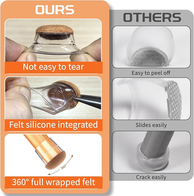 Chair Leg Floor Protectors Small 24Pcs,Silicone Chair Leg Protectors for Hardwood Floors/Tiles,360°Wrapped Felt Bottom to Prevent Scratch and Reduce Noise, Round Clear