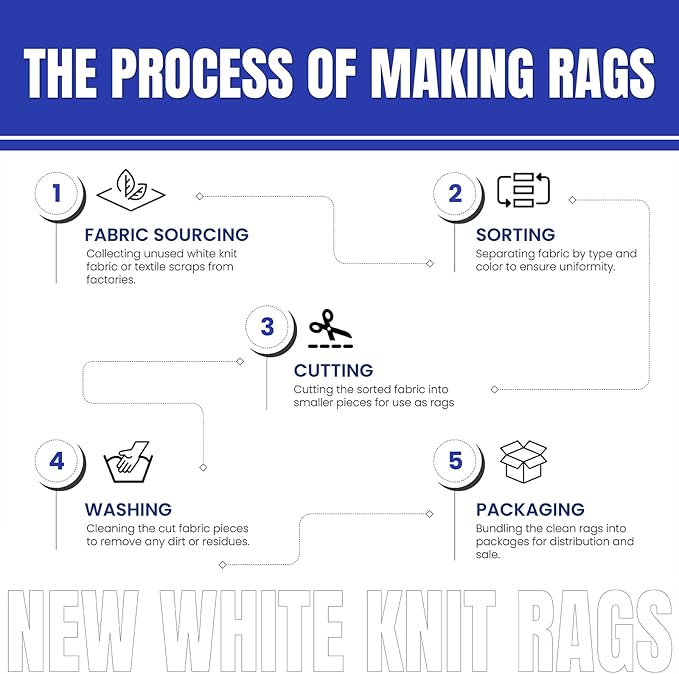 Premium White T-Shirt Cleaning Rags (600 lbs. Pallet 120x5 lbs. Bag) – White Cotton Rags for Cleaning, Staining, Painting, Oil, Grease & Dust Removal – Shop Rags Bulk for Multipurpose use
