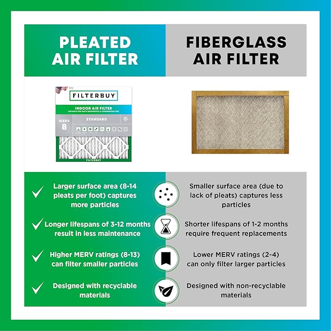 Filterbuy 25x29x4 Air Filter MERV 8 (MPR 700) Dust Defense Replacement (1-Pack), Electrostatic Pleated HVAC AC Furnace Filters, Made in USA (Actual Size: 24.38 x 28.38 x 3.63)