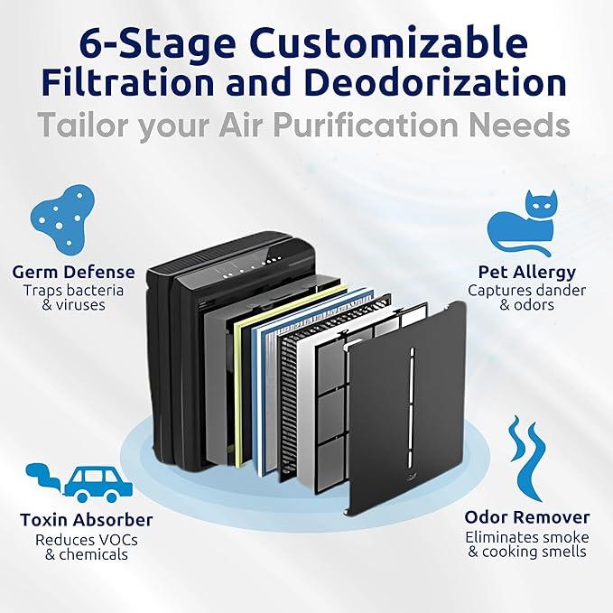 Rabbit Air, A3 SPA-1000N Air Purifiers for Home, Ultra Quiet HEPA Air Purifier - Wall Mountable Air Purifiers for Home Large Room, Allergies, Dust, Mold, Smoke & VOCs - (Black, Odor Remover Filter)