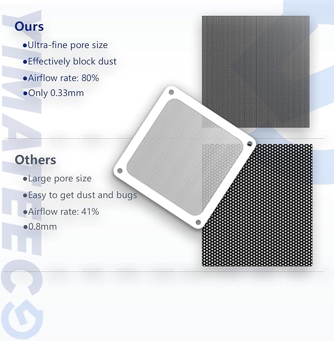 Dust Filter PC 140mm Computer Fan Filter Grills for Computer Cooler Fan/PSU/Routers 50 Mesh, Magnetic Frame PC Cooler Filter Dustproof Mesh (PVC, 140 * 140mm, 5pcs, White)