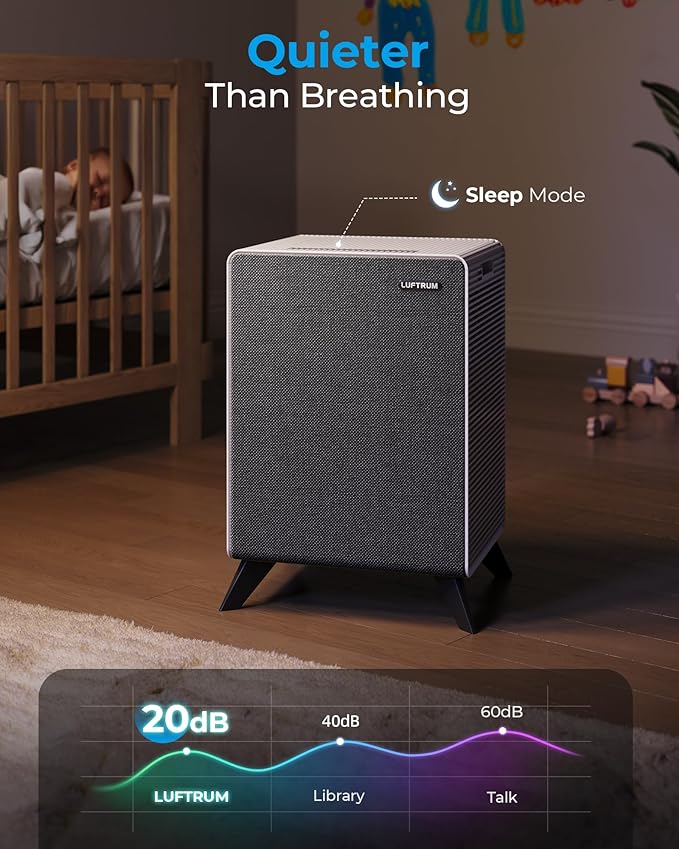 Air Purifiers for Home Large Room Up to 2250 ft² - Dual 3-Stage Filter of Washable Filter and True HEPA Filter with AQI, Auto Mode, Sleep Mode