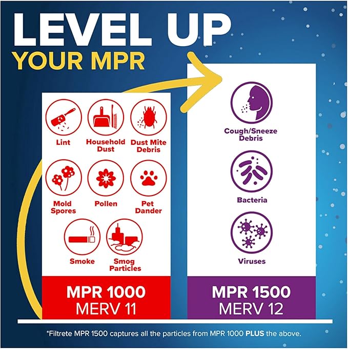 Filtrete 14x24x1 AC Furnace Air Filter, MERV 11, MPR 1000, Micro Allergen Defense, 3-Month Pleated 1-Inch Electrostatic Air Cleaning Filter, 6 Pack (Actual Size 13.81x23.81x0.81 in)