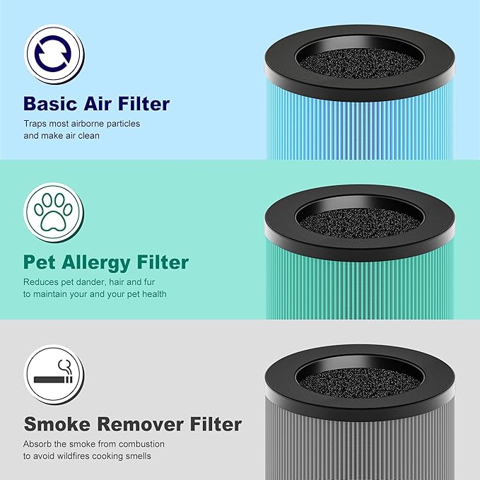MK01 & MK06 True HEPA Filter Replacement Compatible with Aroeve MK01, MK06, ToLife TZ-K1 and Kloudi DH-JH01 Air Purifier, Standard Version, Blue, 3 Pack