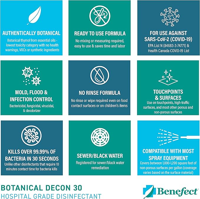 Benefect Botanical Decon 30 Disinfectant Cleaner, 5 Gallon, Light Lemon & Thyme Scent, Hospital Grade Disinfectant, Kills Over 99.99% of Germs, Safe for Food-Contact Surfaces