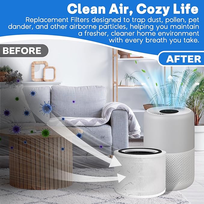 Core P350 Pet Care Air Filter Replacement for Air Purifier, 3-in-1 H13 True Replacement Filter, Activated Carbon Air Purifier Pre-Filter, 1 PC, White