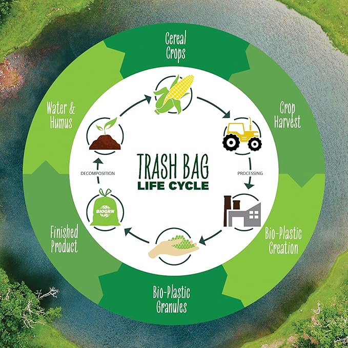 30-33 Gallon Compost Bags 30 Bags Yard Waste Bags Flat-Top Liners Compostable Trash Bags Heavy Duty Extra Thick 1.57 Mil, 124.92 Liter Lawn and Leaf Bags BPI ASTM D6400 and OK Compost Home Certified