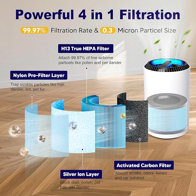 MK01 & MK06 True HEPA Filter Replacement Compatible with Aroeve MK01, MK06, ToLife TZ-K1 and Kloudi DH-JH01 Air Purifier, Standard Version, Blue, 4 Pack
