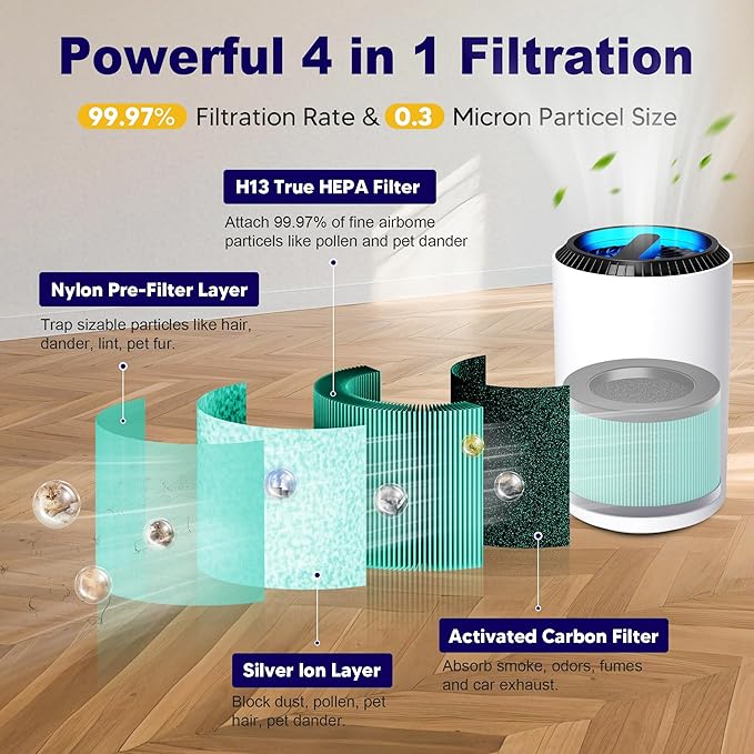 MK01 & MK06 True HEPA Filter Replacement Compatible with Aroeve MK01, MK06, ToLife TZ-K1 and Kloudi DH-JH01 Air Purifier, Pet Dander Version, Green, 3 Pack
