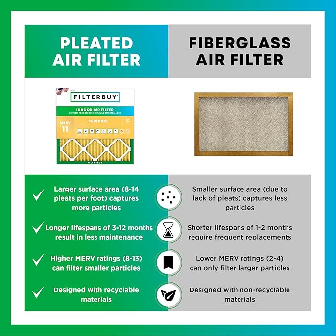Filterbuy 12x25x2 Air Filter MERV 11 (MPR 1200) Allergen Defense Replacement (3-Pack), Electrostatic Pleated HVAC AC Furnace Filters, Made in USA (Actual Size: 11.50 x 24.50 x 1.75)
