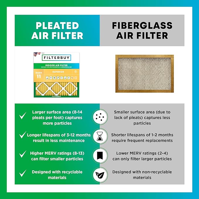 Filterbuy 20x20x1 Air Filter MERV 11 (MPR 1200) Allergen Defense Replacement (4-Pack), Electrostatic Pleated HVAC AC Furnace Filters, Made in USA (Actual Size: 19.50 x 19.50 x 0.75)