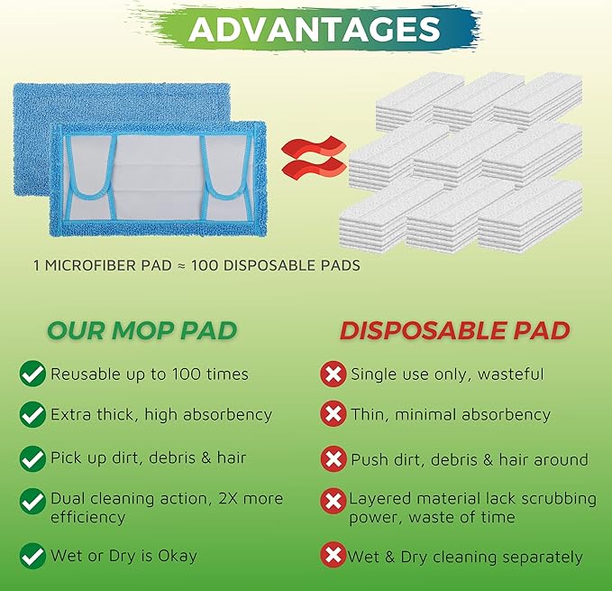 Reusable Microfiber Mop Pad for Swiffer Sweeper, 12.5'' Refill Washable for Hard Floor Baseboard Cleaning, Wet/Dry Cleaning, 2 Pack