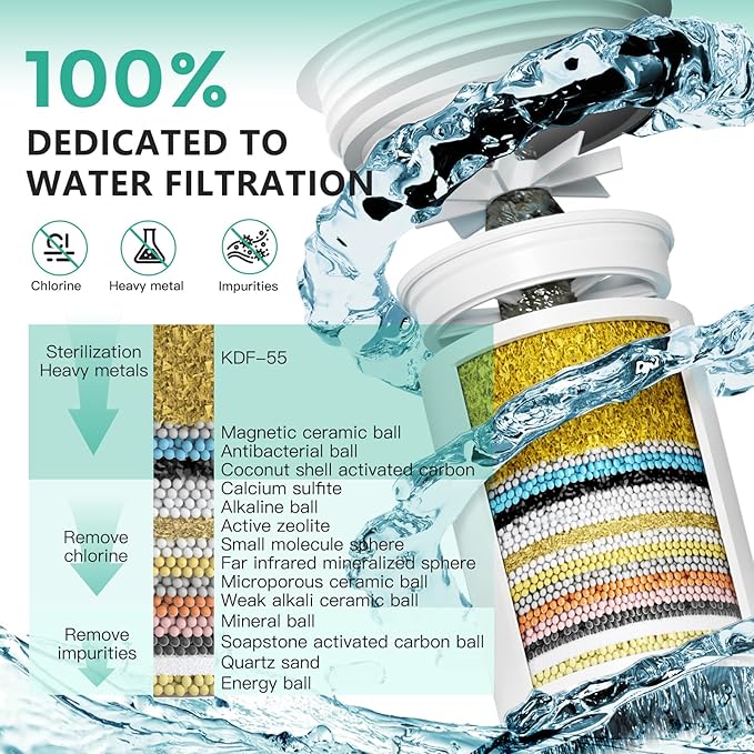 R7 Shower Filter High Put Shower Water Filter for Hard Water 99.99% Remove Chlorine, Heavy Metals, Shower Water Softener, Improve your skin and hair, Bathroom Fixture Hardware Parts, Black