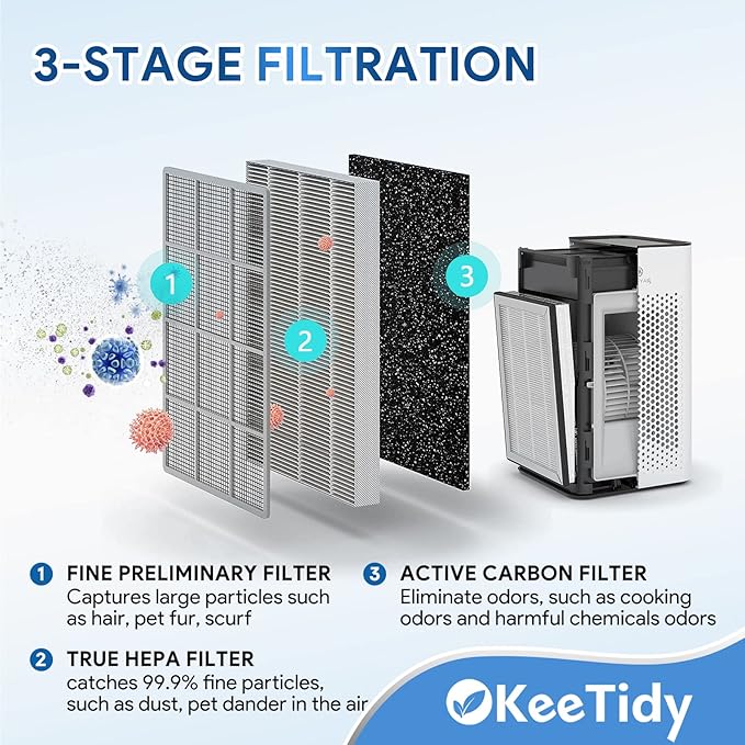 25 Replacement Filters Compatible with MA Series 25 Air Purifier B1/S1/W1, 3 in 1 H13 True HEPA Activated Carbon Filters