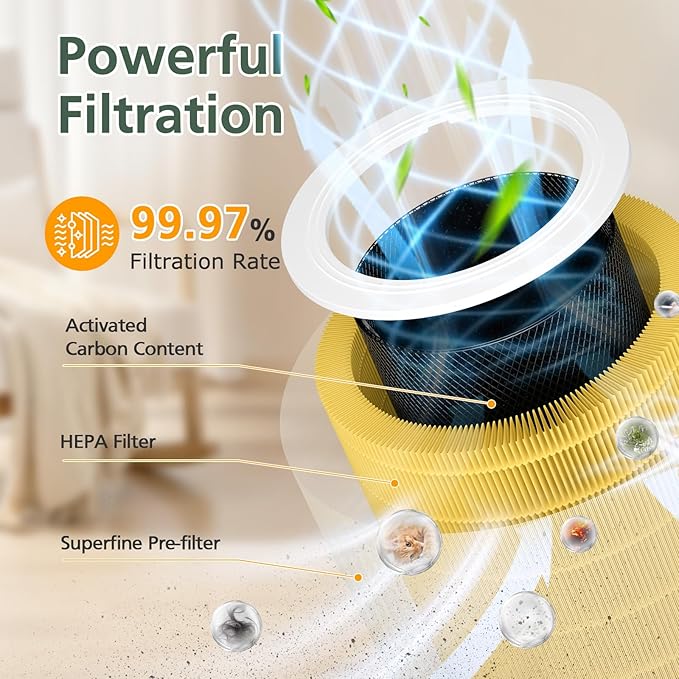 Core 600S Pet Filter Replacement for LEVOIT Core 600S Air Puri-fier, 3-in-1 HEPA Filter Core 600S-RF-PA Replacement Filter, 1 Pack